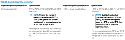 201810_dell_poweredge_c6400.png